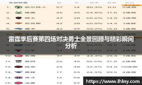 雷霆季后赛第四场对决勇士全景回顾与精彩瞬间分析